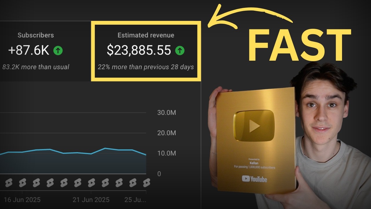 fastest way to hit $10k/mo with yt shorts (copy me)