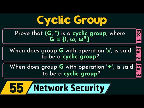 Introduction to Cryptography and Network Security
