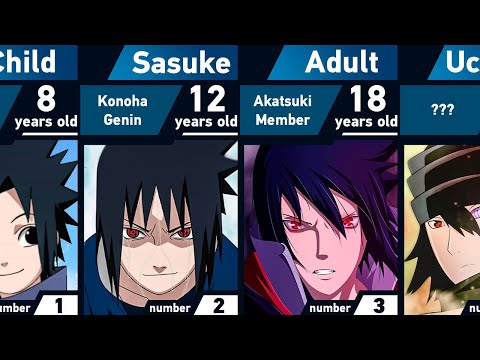 The Evolution of Sasuke Uchiha in Naruto and Boruto