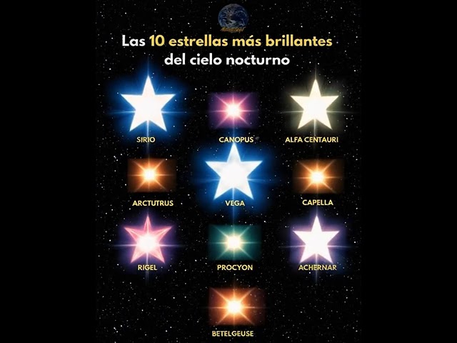 Vídeo relacionado con Póster de estrellas y constelaciones que brillan en la oscuridad, diseño de estrellas y cielo nocturno - 84.1 x 59.4 cm