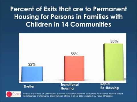 Hainesway Apartments Rapid City Review : Top Recommendations for Rental