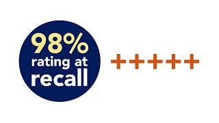 Dental Advisor two-year clinical performance: 98% rating