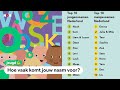 Dit zijn de populairste namen van 2020