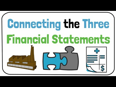 Connecting the Income Statement, Balance Sheet, and Cash Flow Statement