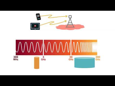 5G NR: The New Radio Interface | Foundations in 5G Certification Program
