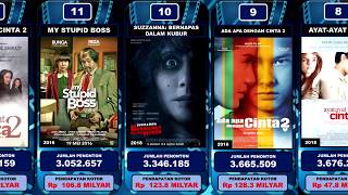 Download lagu Daftar Film Indonesia Terlaris Sampai Tahun 2019!!! mp3