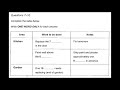 IELTS LISTENING 3 Thorndyke Builder With Listening Answers HD
