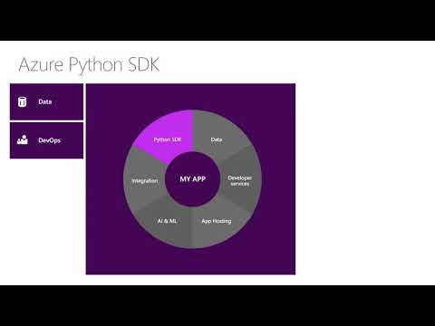Python on Azure
