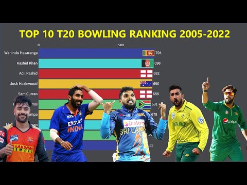 TOP 10 ICC T20 BOWLER RANKING [2005 - 2022] [BAR CHART RACE]
