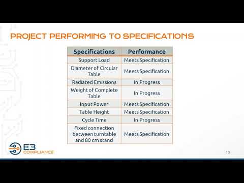 E3 Compliance - Radio Frequency Turntable
