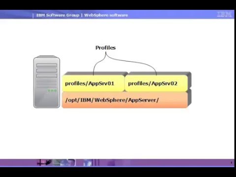 Introduction to IBM WebSphere Application Server - Part 1