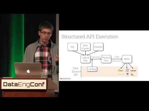 Composable Interfaces for Parallel Processing in Apache Spark & Weld