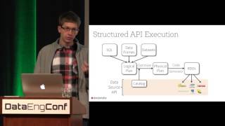 Composable Interfaces for Parallel Processing in Apache Spark & Weld