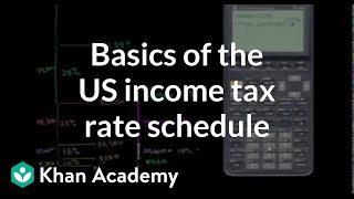 Basics of US income tax rate schedule