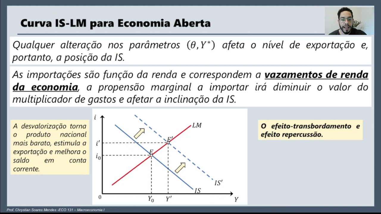 AULA 12   - ECONOMIA ABERTA / IS-LM-BP - Parte 1 - ECO 131 - Macroeconomia I