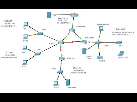SRWE Practice PT Skills Assessment (PTSA) - Part 2 answer sheet