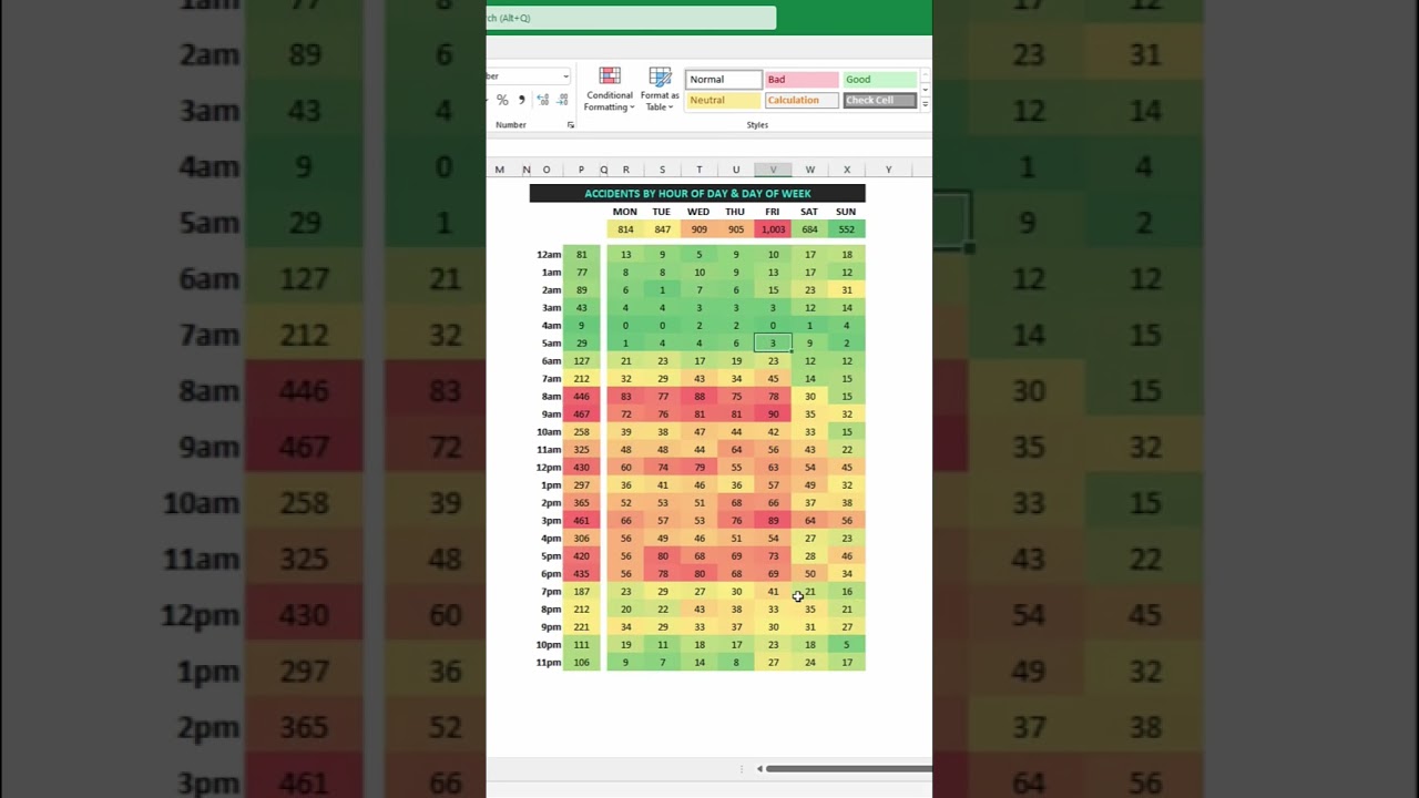How to Create an Excel Heat Map #shorts