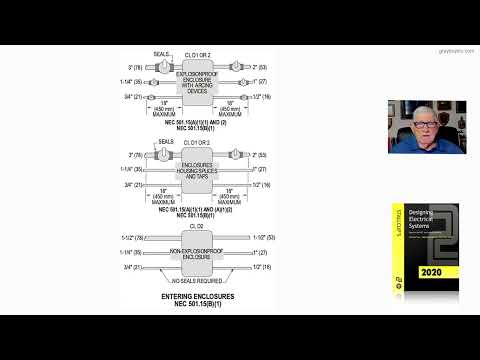 21-35  ENTERING ENCLOSURES - 502.15(B)(1)