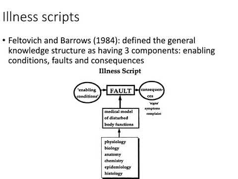 OSCE: Illness scripts (USMLE CS/mini-CEX/COMLEX Level 2PE/GMC PLAB 2/MRCP PACES/NAC/MCCQE II/RANZCP)