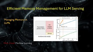 Efficient Memory Management for LLM serving
