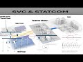 STATCOM VS SVC Power System Stability Compensator Compensator Working Principle Electrical