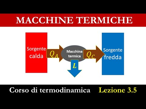 Macchine termiche