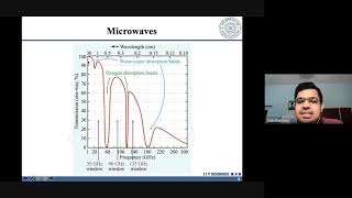 Introduction to Microwave Remote Sensing