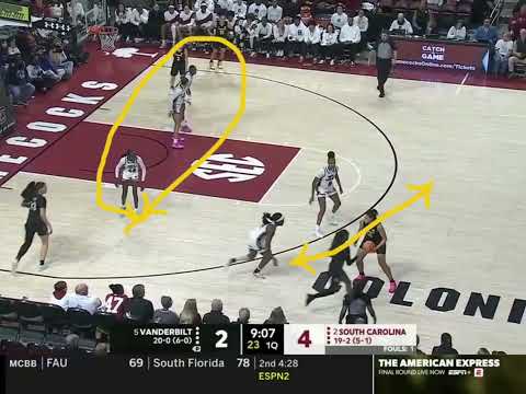 Offense wins games but DEFENSE wins championships!! Break this D down with me!! #cwbb #icoach 