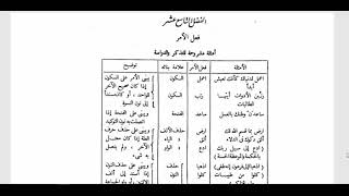 النحو الوظيفي(84)  الأفعال المبنية image