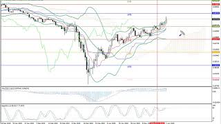Weekly Forex forecast 01-05.06.20: EUR/USD, GBP/USD, USD/JPY, AUD/USD, Gold.