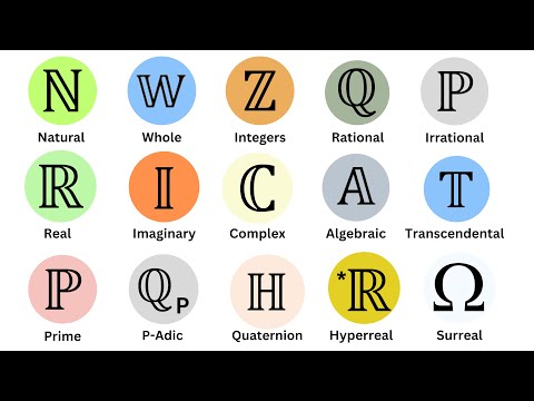 Every Number System Explained in 10 Minutes