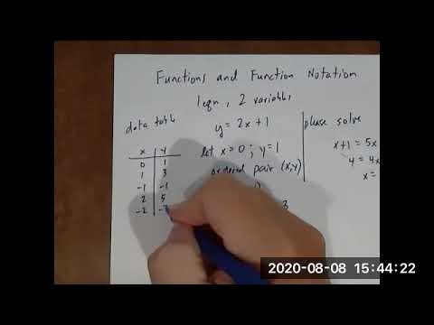 MATH201  Functions and Function Notation