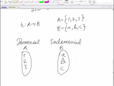 Notiunea de functie.