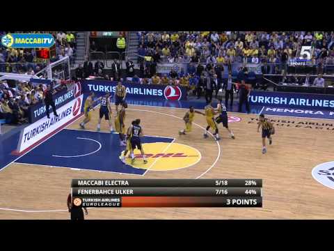 Euroleague Playoffs Game 3: Maccabi Electra Tel Aviv - Fenerbahce Ulker 74:75