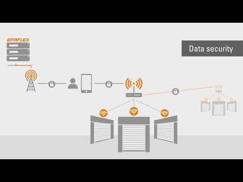 EFA-SmartConnect