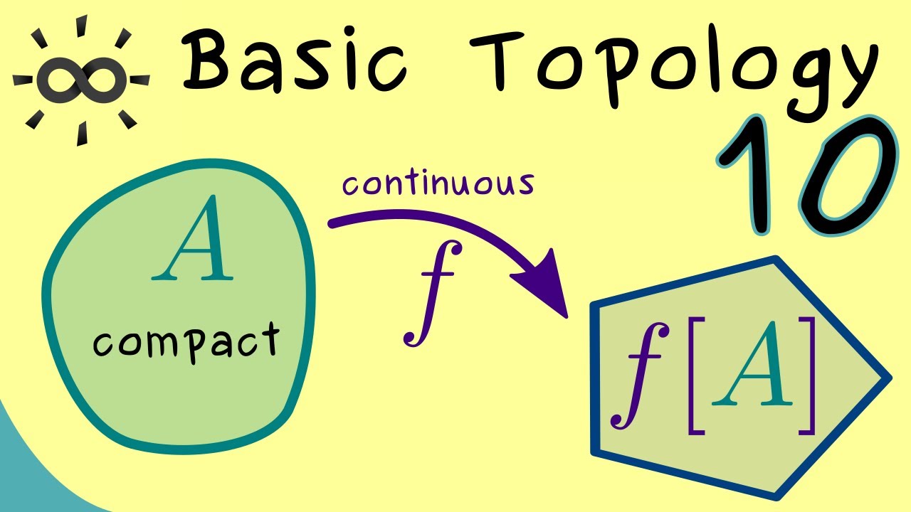 Basic Topology 10 | Compact Sets Stay Compact Under Continuous Maps