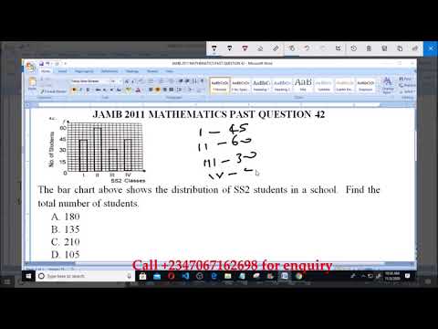 JAMB 2011 MATHEMATICS PAST QUESTION 42 Bar Chart