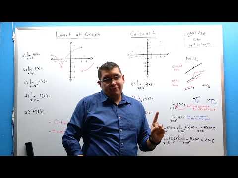 Limit at Graph in ASL explained