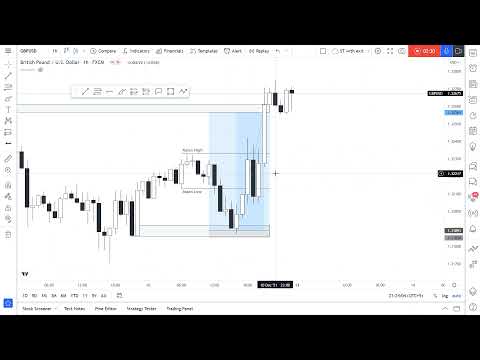 Weekly Review of Major Forex Pairs for 13-17/12/2021