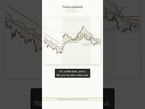 Why the trend line waits for the close