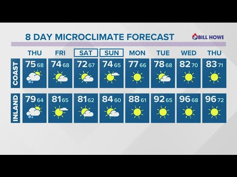 MicroClimate Forecast, Wednesday, Aug. 18, 2021 (Evening)