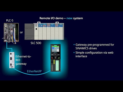Siemens How2Drive - Adding SINAMICS Drives to a Legacy Remote I/O Network