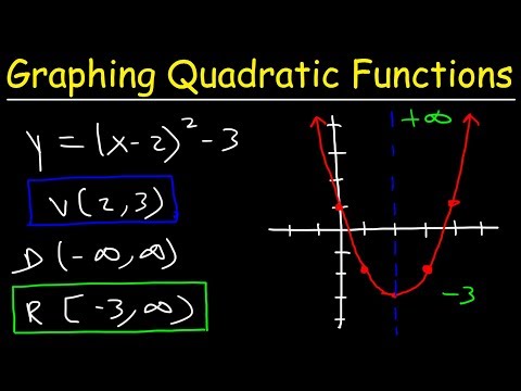 Graphing Quadratic Functions In Vertex Form