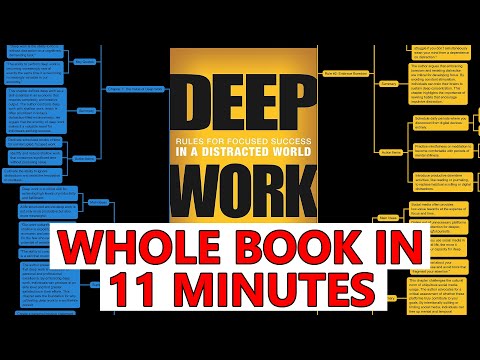 How to Have Unlimited Focus - [Deep Work Book Summary]