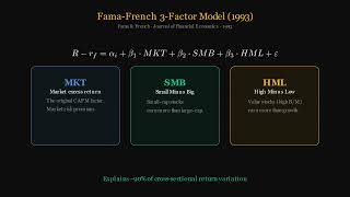 Factor Models Explained: Your 'Alpha' Might Just Be Hidden Beta