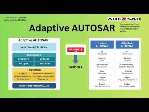 gkrsoft and Automotive Engineering