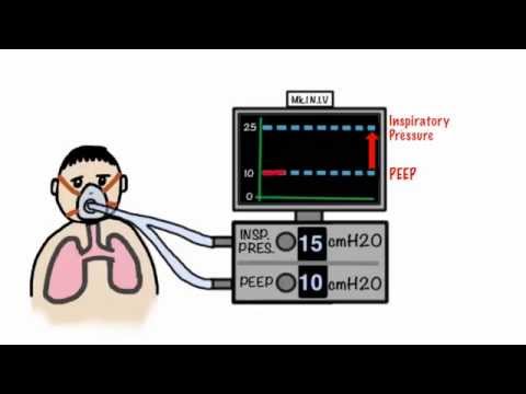 CPAP and Non-Invasive Ventilation in 5 minutes