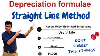 SLM Method of Calculating Depreciation | Straight Line Method of Depreciation |  class 11
