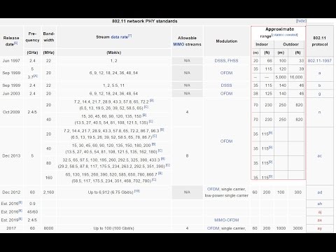 Do NOT Purchase Best Buy Protection Plans