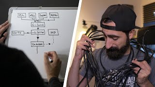 IN DE KNOOP MET TEVEEL HDMI KABELS.. DIT IS EEN OPLOSSING!